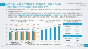農業信息科技發展研究報告 驅動農業科學研究和試驗發展的新引擎